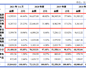 銀保監會：2021年三季度末12家保險公司風險評級不達標