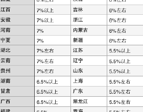 春節臨近，孕媽該如何吃得即健康又營養