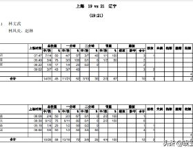 聚焦全運：廣東男籃狂勝58分，U19三對三遼寧勝上海，山東負陝西