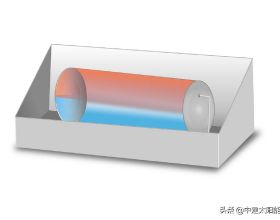 盤點常用的3種太陽能熱水器集熱器