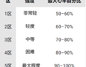 ［星空有約］觀獵戶