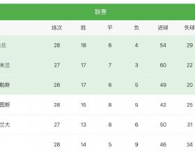 3位“尖鼻孔”女星，隔著螢幕都感覺無法呼吸，為了美也是拼了