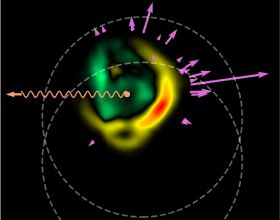 捕捉幽靈般微弱的訊號！中國科學家計算模擬重離子碰撞中產生的馬赫波