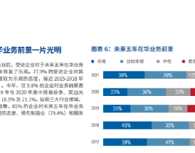 永達汽車(03669.HK)：第三季度純利升31.4%至6.31億元