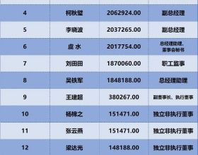 拜仁官方：穆勒新冠檢測為陽性