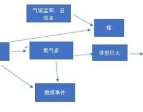 爸爸的黑白照片：拍攝於八十年代，精神小夥很帥氣