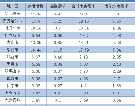 這次戰役發生了什麼事，讓林彪罕見大怒，把望遠鏡都摔了