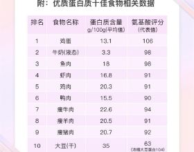 2021年美國GDP增長5.7%，創1984年以來最高值