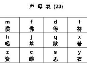 一次性全掌握“漢語拼音”的拼、讀、寫