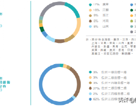 中美量子技術產業評估