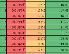 穩住農業基本盤 守好“三農”基礎