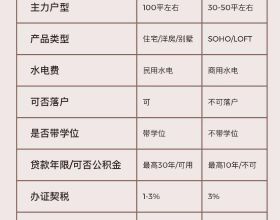 音響和音箱的區別