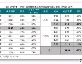 未來三個月，北京房價的變化