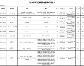 TI 第二代雷達晶片深度剖析