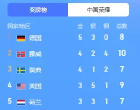 科學發明與仿生技術&mdash;&mdash;水下&OpenCurlyDoubleQuote;雷達&rdquo;聲納（5）