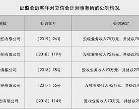 4次國審，抗病抗倒，高產效能突出，東單1331適合16省市區種植