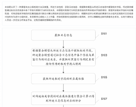 近 50% 的美國白頭鷹患有慢性鉛中毒，令人心碎的研究表明