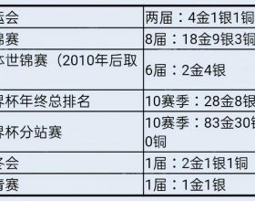 2K直屏旗艦級水桶機 realme真我GT2Pro緞黑測評