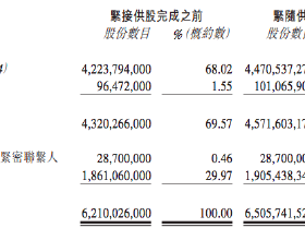 電商人的二次創業