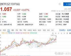 TIM蒂姆2022年12星座年運