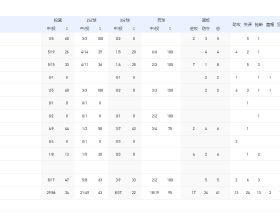 全運會U19男籃小組賽，廣東隊126-84擊敗福建獲兩連勝