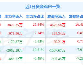 說話的速度、態度及聲調精準洞察對方