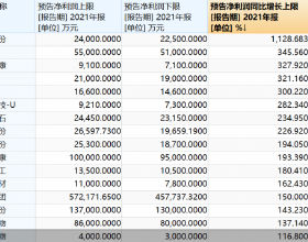 從“紅極一時”跌落到“無人問津”，安與騎兵經歷了什麼？