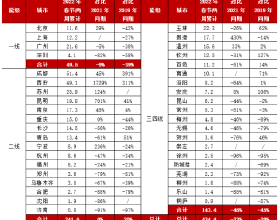 輕體重後衛鞋大推薦