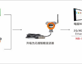 R404A在Y形翅水平管外的降膜蒸發換熱特性