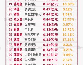 奇聞逸事｜數以千計的椋鳥在以色列上空形成“彎勺”