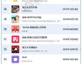9月AppStore中國免費榜(社交)TOP100：小紅書穩居前三
