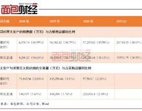 玩家不滿《漫威蜘蛛俠》新戰衣僅上線PS5 失眠組回應