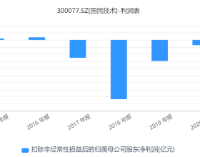 靜態體驗捷達VS7，全系搭載1.4T發動機，起售價 10.68萬元