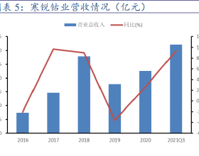 萬科2022年1月合同銷售356億元 合同銷售面積210.6萬平方米