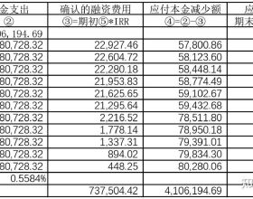 清爽可口的白菜絲