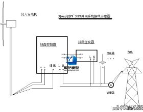 湖南省優藝模型—新能源發電模型，風力發電模型、太陽能發電模型