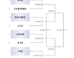CCTV5直播乒乓球團體1/4賽，樊振東孫穎莎領銜焦點之戰，看點分析