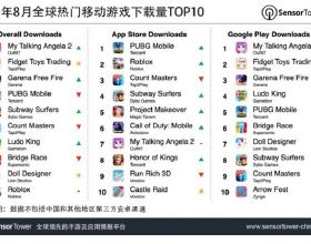 王者榮耀未上榜 8月熱門移動遊戲下載量TOP10