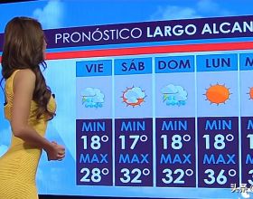 墨西哥天氣預報收視第一，女主播一個轉身，網友：怪不得