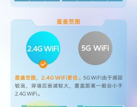 出門用5G網路，在家有5G WiFi，大家都是5G，應該沒有什麼不同吧？