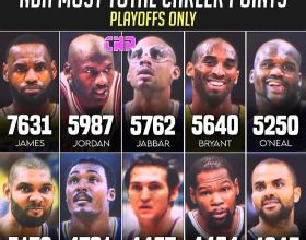 NBA季後賽總得分前十榜單：誰入選最意外？誰被高估了？
