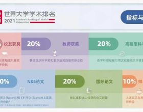 7所中國內地高校躋身全球百強，專家：不必迷信大學排名