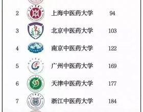 中國各專業最好的十所大學