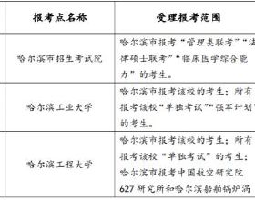 速覽！黑龍江省2022年全國碩士研究生招生考試網上報名公告