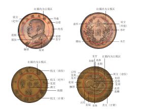 歷時16年！一部全球通用的中國銀圓標準工具書，何止“袁大頭”|《中國銀圓譜》