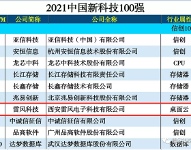 雷風科技入選2021中國新科技100強