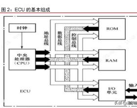 夢幻西遊：1萬即可配置2300傷的凌波城，這種技巧一般人不知道