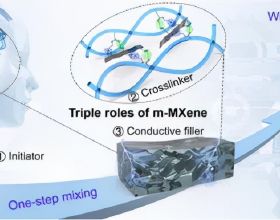 以多層MXene為引發、交聯劑和導電填料，一步設計高彈水凝膠電子