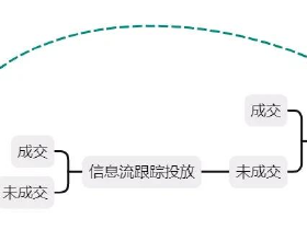 綠城小鎮：預見高遠，致穩前行