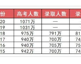 IDC：2021 年 PC 總出貨量達 3.488 億臺，創 2012 年以來新高